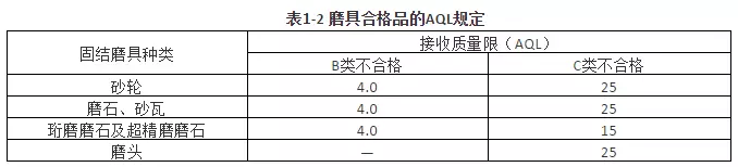 检验规则