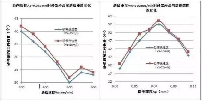 砂带磨削