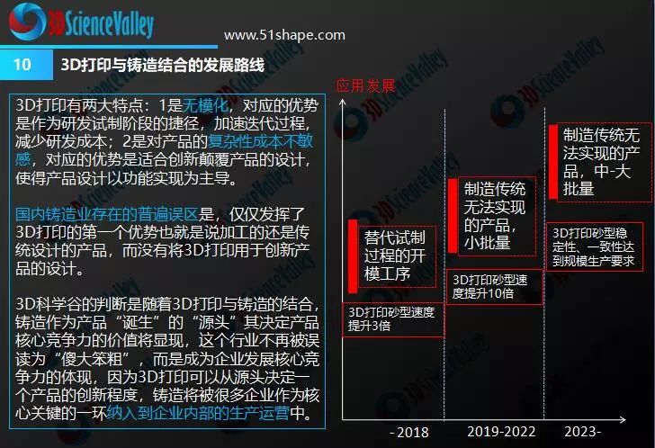 3D打印与汽车制造业