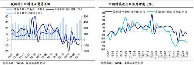 6月外贸数据点评:出口再度负增，进口跌幅收窄_锆刚玉砂带,碳化硅砂带,堆积磨料砂带,陶瓷磨料砂带,棕刚玉砂带