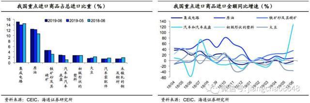 6月外贸数据点评:出口再度负增，进口跌幅收窄_锆刚玉砂带,碳化硅砂带,堆积磨料砂带,陶瓷磨料砂带,棕刚玉砂带