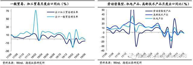 6月外贸数据点评:出口再度负增，进口跌幅收窄_锆刚玉砂带,碳化硅砂带,堆积磨料砂带,陶瓷磨料砂带,棕刚玉砂带