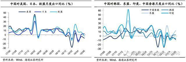 6月外贸数据点评:出口再度负增，进口跌幅收窄_锆刚玉砂带,碳化硅砂带,堆积磨料砂带,陶瓷磨料砂带,棕刚玉砂带