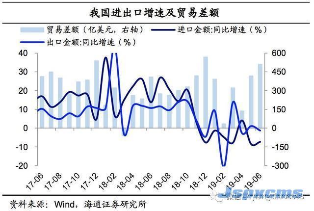 6月外贸数据点评:出口再度负增，进口跌幅收窄_锆刚玉砂带,碳化硅砂带,堆积磨料砂带,陶瓷磨料砂带,棕刚玉砂带