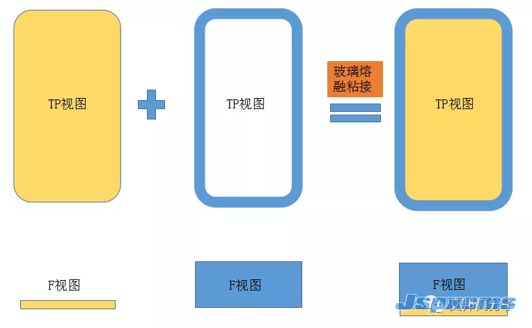 3.5D玻璃有望成为新技术热点砂带_尼龙砂带,vsm陶瓷,VSM锆刚玉,鹿牌锆刚玉,煅烧刚玉,棕刚玉百叶片