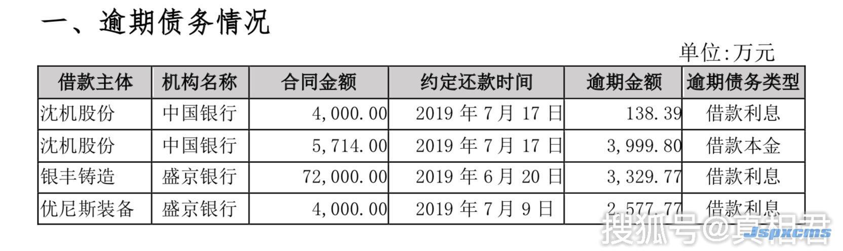 沈阳机床陨落：7年亏损超50亿，曾是“世界一哥”，今濒临破产_锆刚玉砂带,碳化硅砂带,堆积磨料砂带,陶瓷磨料砂带,棕刚玉砂带