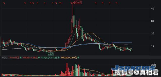 沈阳机床陨落：7年亏损超50亿，曾是“世界一哥”，今濒临破产_锆刚玉砂带,碳化硅砂带