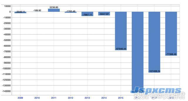 沈阳机床陨落：7年亏损超50亿，曾是“世界一哥”，今濒临破产_锆刚玉砂带,碳化硅砂带,堆积磨料砂带,陶瓷磨料砂带,棕刚玉砂带