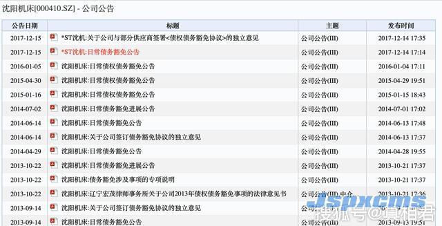 沈阳机床陨落：7年亏损超50亿，曾是“世界一哥”，今濒临破产_锆刚玉砂带,碳化硅砂带,堆积磨料砂带,陶瓷磨料砂带,棕刚玉砂带