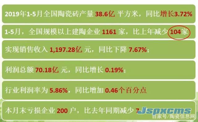 2019陶瓷行业有多艰难？平均每天退出0.7家陶企_锆刚玉砂带,碳化硅砂带,堆积磨料砂带,