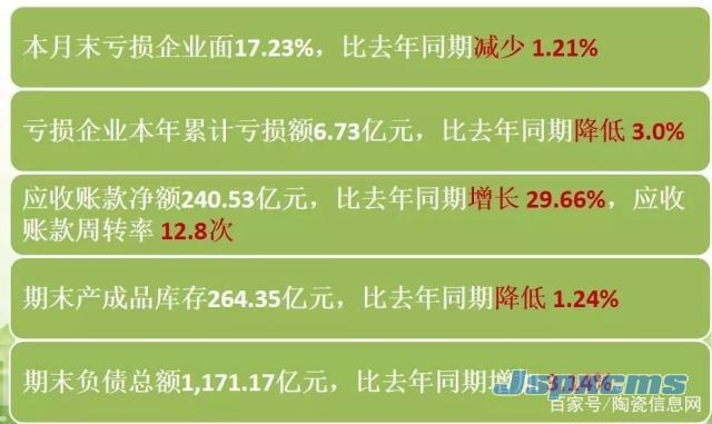 2019陶瓷行业有多艰难？平均每天退出0.7家陶企_堆积磨料砂带,陶瓷磨料砂带,棕刚玉砂带