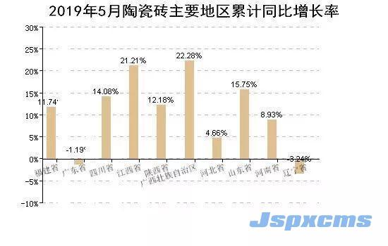 2019陶瓷行业有多艰难？平均每天退出0.7家陶企_锆刚玉砂带,碳化硅砂带