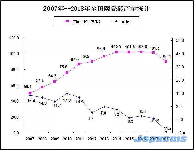 2019陶瓷行业有多艰难？平均每天退出0.7家陶企_锆刚玉砂带,碳化硅砂带,棕刚玉砂带