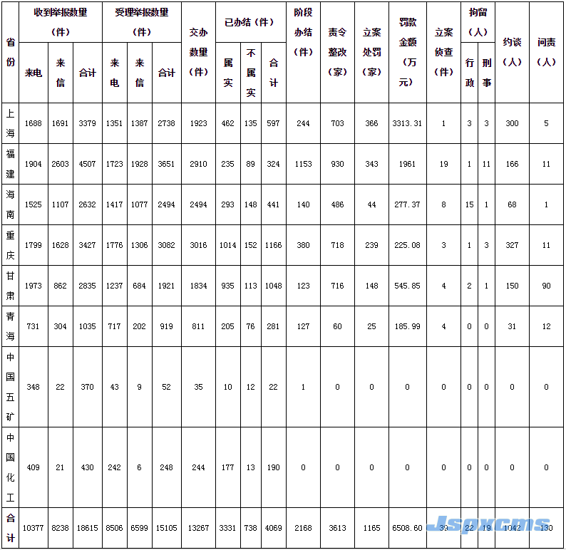 第二轮第一批中央生态环境保护督察完成下沉（重点）督察阶段任务_锆刚玉砂带,碳化硅,堆积磨料砂带,陶瓷磨料,棕刚玉砂带