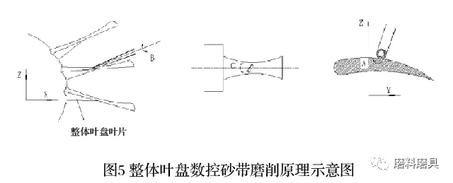 基于开式砂带磨削的航发整体叶盘加工工艺研究