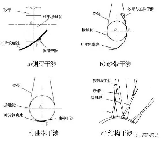 基于开式砂带磨削的航发整体叶盘加工工艺研究