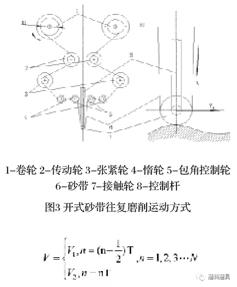 基于开式砂带磨削的航发整体叶盘加工工艺研究