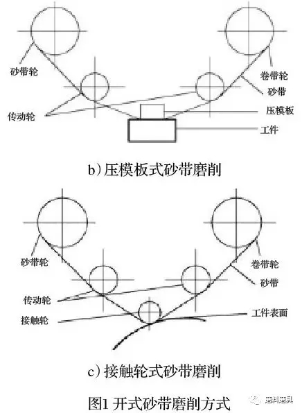 基于开式砂带磨削的航发整体叶盘加工工艺研究