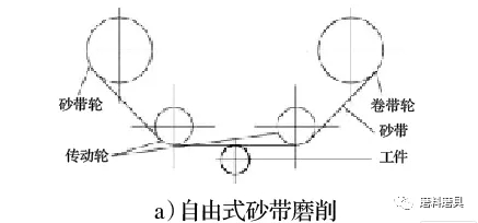 基于开式砂带磨削的航发整体叶盘加工工艺研究