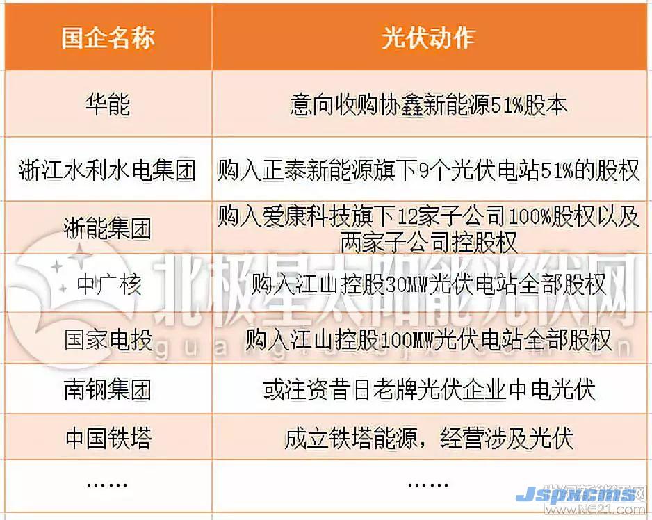 光伏产业新格局：国企进击_锆刚玉砂带,碳化硅砂带,