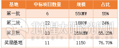 光伏产业新格局：国企进击_锆刚玉砂带,碳化硅砂带,