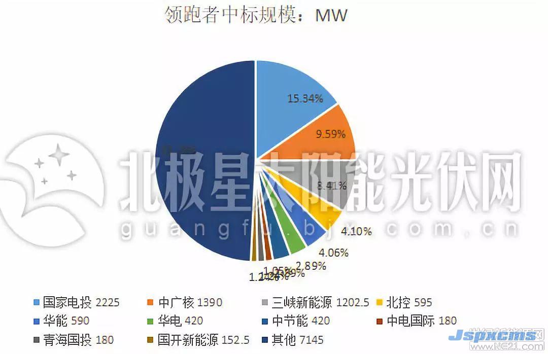 光伏产业新格局：国企进击_锆刚玉砂带,碳化硅砂带,