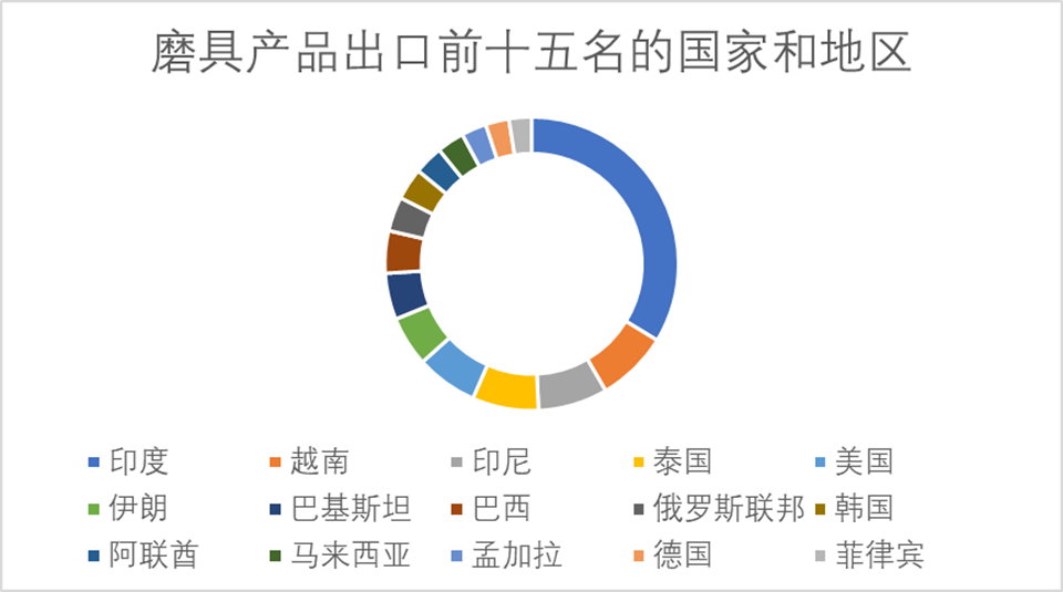 海外疫情大规模爆发，磨料磨具外贸企业需提前做好持久战准备